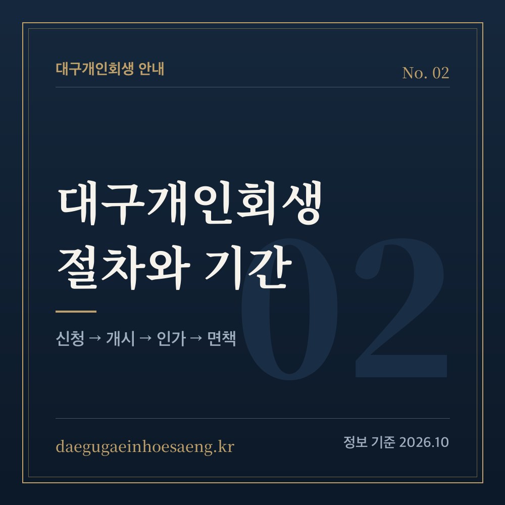 대구개인회생 절차와 기간 — 신청부터 면책까지 7단계